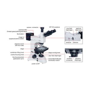 Insize 50X - 400X Basic Type Metallurgical Microscope (Bright & Dark Field Objectives), 5102-M600BD