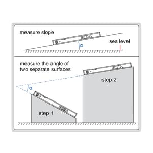 Insize 60 cm Built-in Bluetooth Digital Level & Slope Meter, 4910-600WL