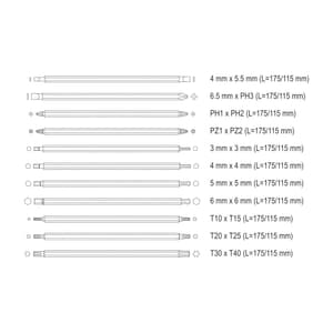 Yato 22 In 1 Interchangeable Screwdriver Set (Pack of 12 Pcs), YT-2797