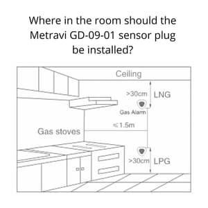 Metravi 110 - 220V AC Combustible Gas Detector & Alarm, GD-09-1M