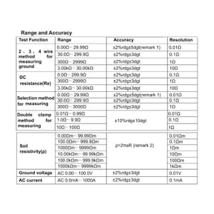 Kusam-Meco 2/3/4 Wire & Dual Clamp Digital Earth Resistance Tester, KM 4237ER