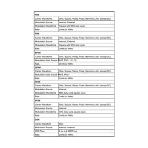 Kusam-Meco 1µHz - 25mHz Arbitrary Waveform Generator, KM 3022B
