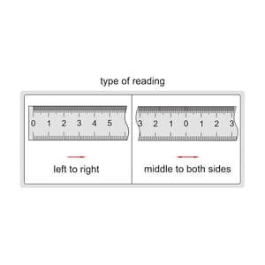 Insize 50 - 0 - 50 cm Self Adhesive Measuring Tape, 7139-50