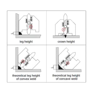 Insize 0 - 20 mm Welding Gauge, 4851-1