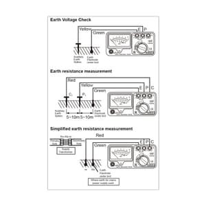 Kusam-Meco 0 - 1200 Ohms Range Analogue Earth Resistance Tester, KM 1105ER