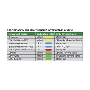 Insize 100kN Electronic Universal Testing Machine (Advanced Type), UTM-GB100K
