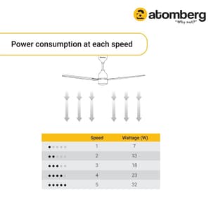 Atomberg Renesa Alpha 1200 mm BLDC Motor 3 Blade Ceiling Fan (Black)