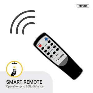 Atomberg Efficio 1200 mm Energy Efficient Ceiling Fan With BLDC Motor & Remote (White)