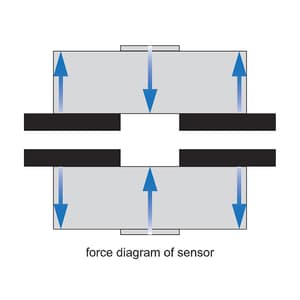 Insize 2kN / 200Kg Spoke Type Force Sensor, 8652-2K