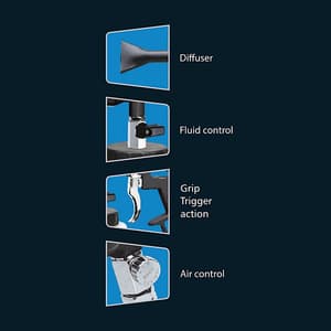 Pilot 800 ml Power Foam Gun, FG-17