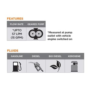 Groz 12V DC Heavy Duty Explosion Proof High Flow Electric Fuel Pump With Accessories, FPM/12/HF/D