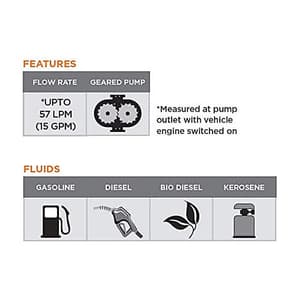 Groz 12V DC Heavy Duty Explosion Proof Electric Fuel Pump With Mechanical Fuel Meter & Fuel Filter, FPM/12/FMT/D