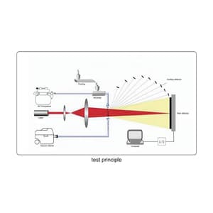 Insize 0.1µm ~ 300µm Dry Laser Particle Size Analyzer (Basic Type), 0815-D300