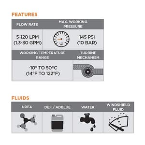 Groz 5 - 120 LPM DEF Digital Turbine Meter, WM/20/0-1/BSP
