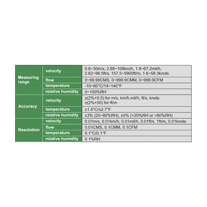Insize Digital Anemometer, 9331-40