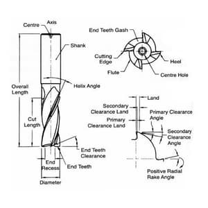 Addison 1 inch HSS Parallel Shank Slot Drill