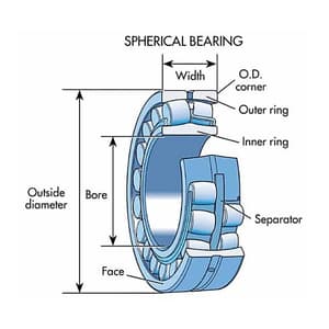 Tata 22209-K Spherical Roller Bearing