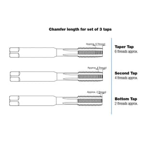 Totem UNC Thread 1-3/8 inch HSS Hand Taps (Set of 3 Pcs)