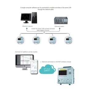 Metravi 100V - 240V AC / 12 - 25V DC Two Way Multi-Channel Data Logger With IoT, TP-700