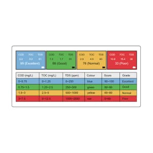 Insize Water Quality Tester, 0410-EA31