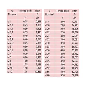 Mitutoyo 6 Pairs Interchangeable Anvil-spindle Screw Thread Micrometer Tip Set, 126-800