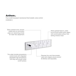 Kohler Anthem Recessed Thermostatic Mechanical 4 Outlet Trim In Polished Chrome Finish, K-26348IN-9-CP