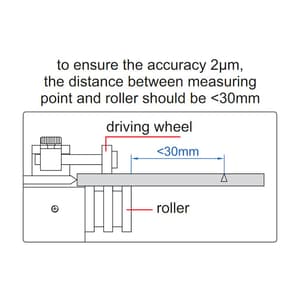 Insize 8 - 80 mm Concentricity Gauge without Dial test indicator, 4725-80