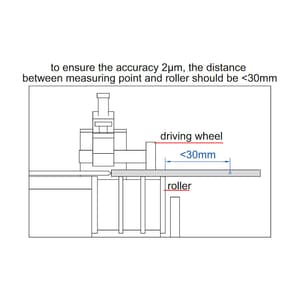 Insize 3 - 25 mm Quick Positioning Concentricity Gauge without Dial test indicator, 4737-25