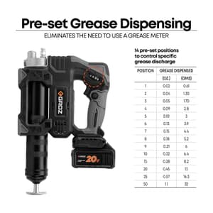 Groz 10000 PSI / 20V Li-ion Battery Powered Grease Gun, BGG/20-4/L1/EU