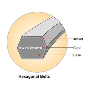 Fenner CC 146 Hexagonal Belt