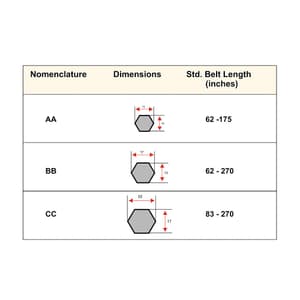 Fenner CC 146 Hexagonal Belt