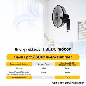 Atomberg Metallion 18 450 mm Remote Operated Metal Wall Fan with BLDC Motor (Midnight Black)