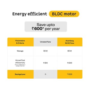 Atomberg Metallion 18 450 mm Remote Operated Metal Wall Fan with BLDC Motor (Midnight Black)